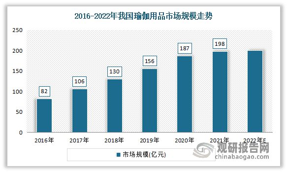 新浦京8883中国瑜伽服行业现状深度调研与投资趋势研究报告（2023-2030年(图3)
