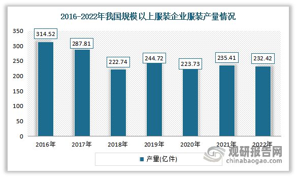 新浦京8883中国瑜伽服行业现状深度调研与投资趋势研究报告（2023-2030年(图1)