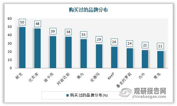 新浦京8883中国瑜伽服行业现状深度调研与投资趋势研究报告（2023-2030年(图5)