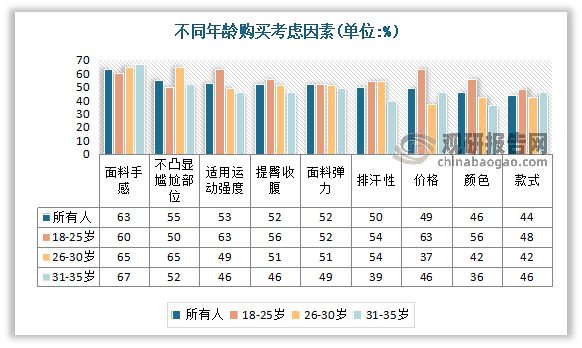 新浦京8883中国瑜伽服行业现状深度调研与投资趋势研究报告（2023-2030年(图4)