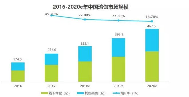 2018中国瑜伽行业研究报告(图2)