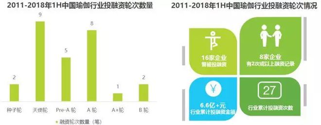 2018中国瑜伽行业研究报告(图1)