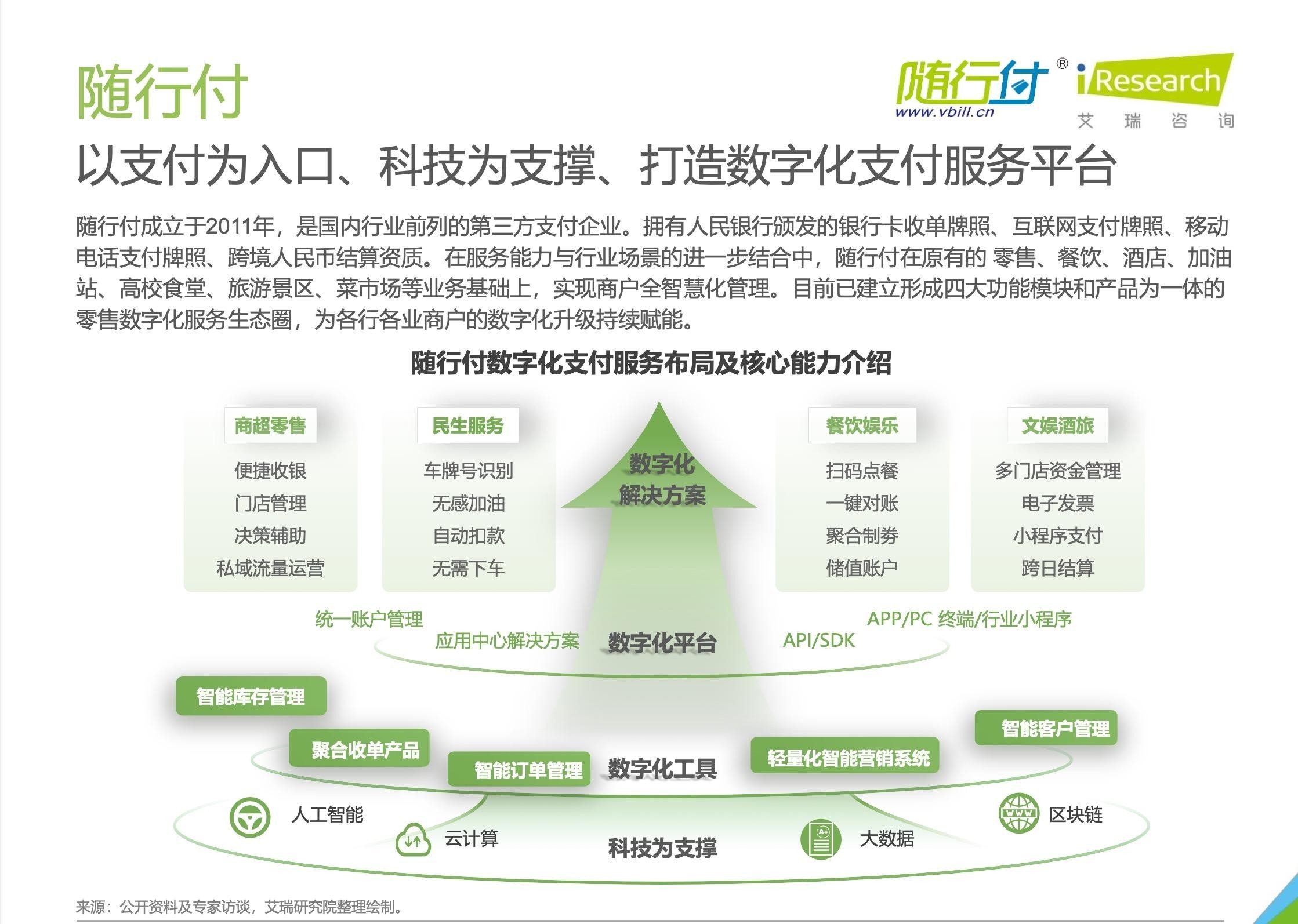 新浦京8883《中国第三方支付行业研究报告》发布 随行付布局数字化支付服务平台(图2)