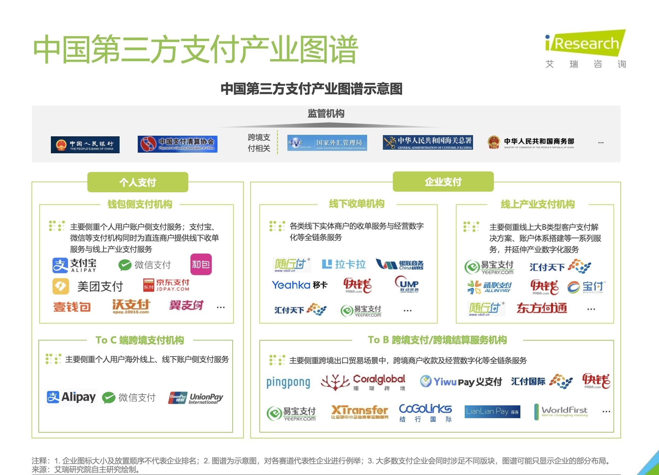 新浦京8883《中国第三方支付行业研究报告》发布 随行付布局数字化支付服务平台(图1)