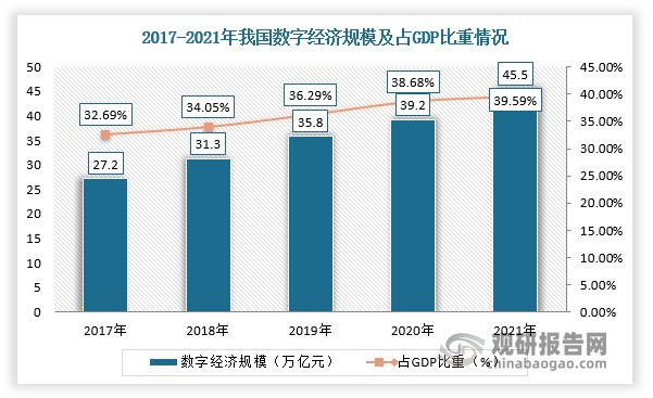 中国数据要素行业发展现状分析与投资前景报告（2023-2030年）(图3)