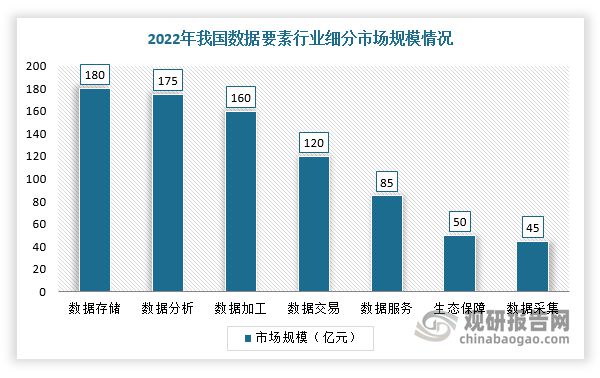 中国数据要素行业发展现状分析与投资前景报告（2023-2030年）(图9)