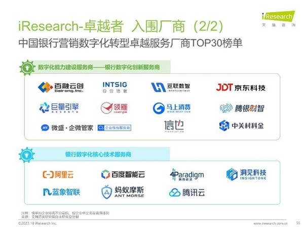 新浦京8883艾瑞咨询发布《2023年中国银行营销数字化行业研究报告》 互联数智(图1)