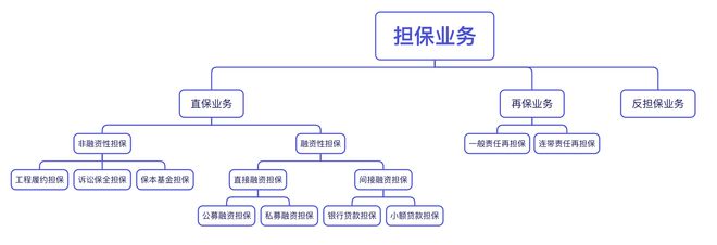 2023年中国担保行业研究报告(图1)
