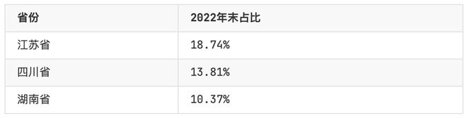 2023年中国担保行业研究报告(图3)