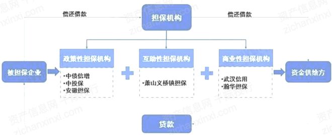 2023年中国担保行业研究报告(图4)