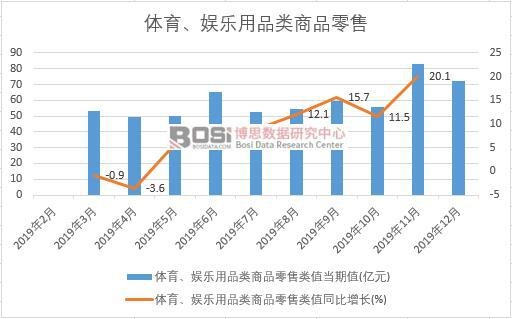 新浦京88832019年中国体育、娱乐用品类商品零售月度统计表【图表】各省市产量(图1)