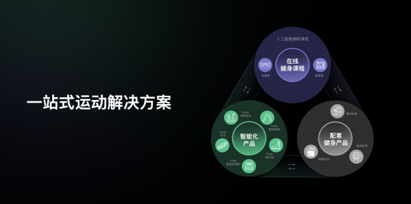 新浦京8883Keep上市健身界“谷歌”是如何炼成的？(图1)