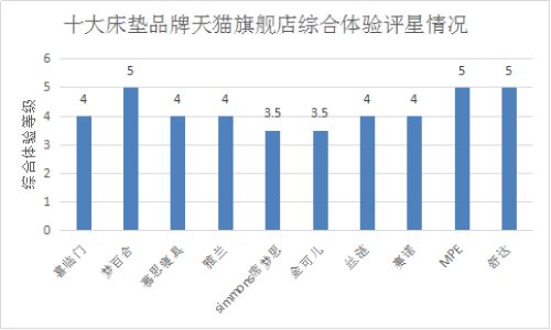 新浦京88832020十大床垫品牌口碑排行榜谁体验最好谁粉丝最多？(图2)